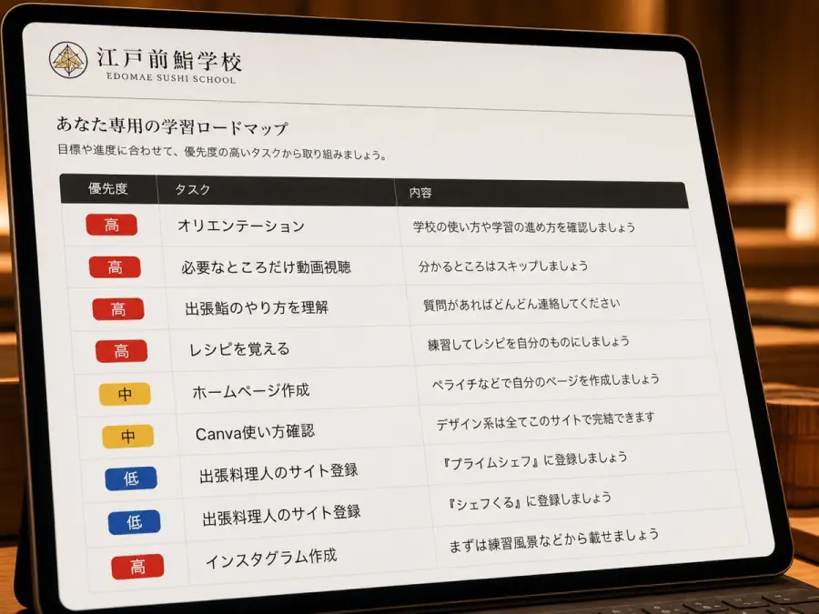 02｜目標に合わせた個別ロードマップ